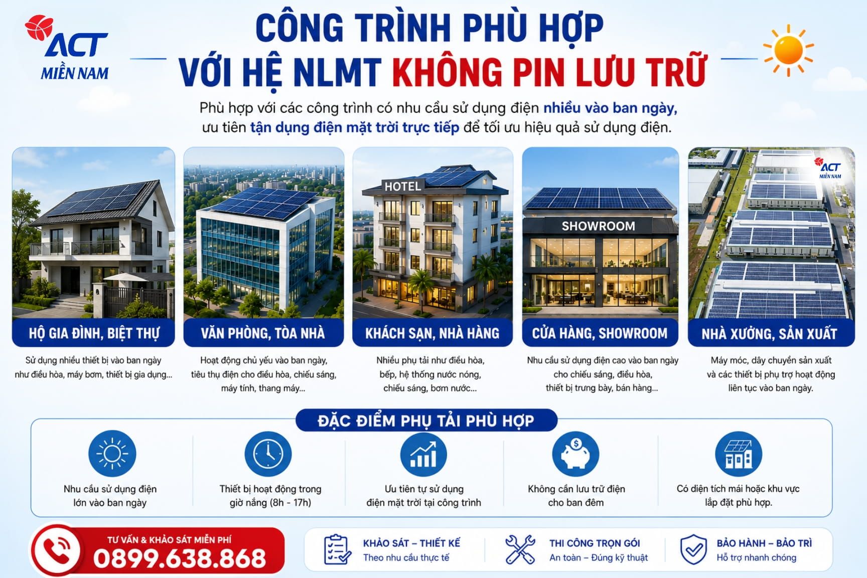 Công trình phù hợp để Thi công lắp đặt hệ NLMT hòa lưới bám tải không pin lưu trữ