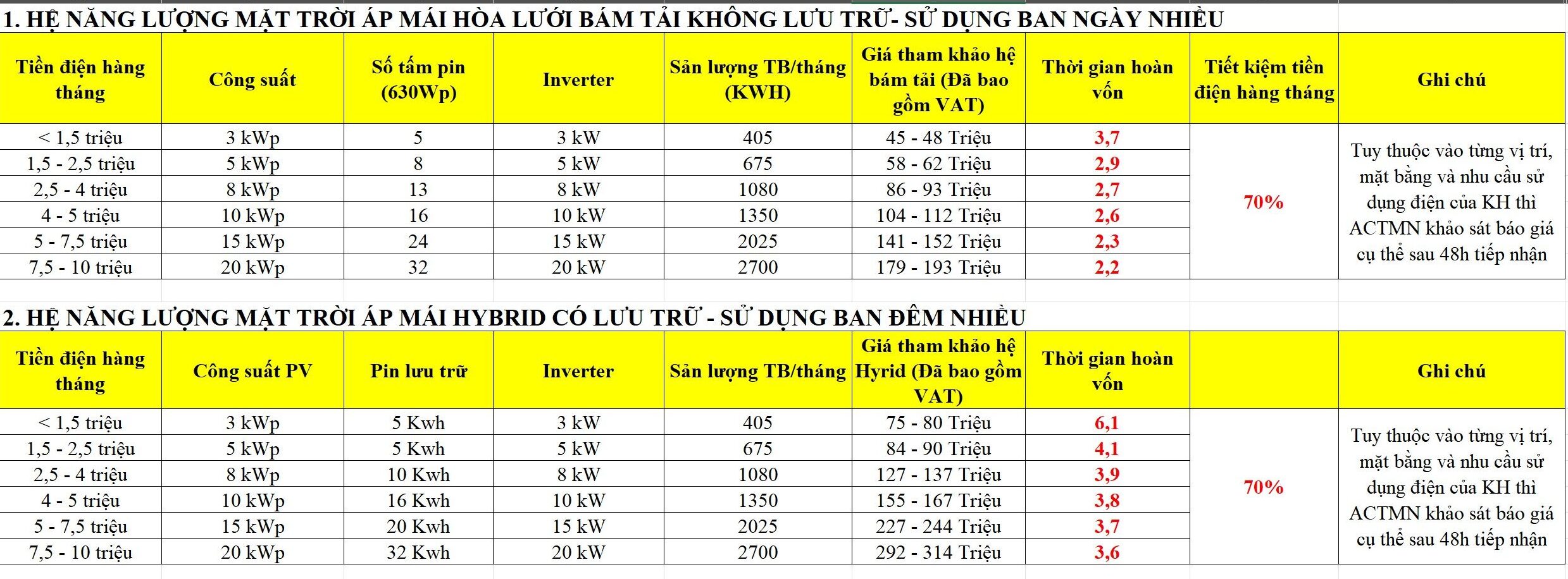 Tổng thầu thi công lắp đặt điện mặt trời trọn gói (EPC) 42 BANG GIA THAM KHAO img e1788578747242