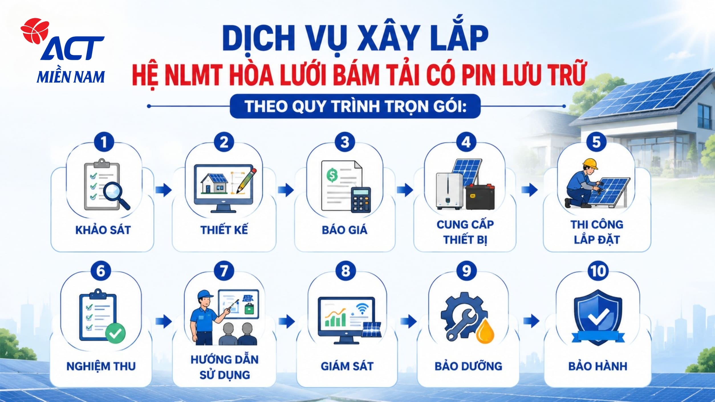 Thi công xây lắp hệ NLMT hòa lưới bám tải có Pin lưu trữ 4 quy trình dịch vụ xây lắp hệ nlmt hòa lưới bám tải có pin lưu trữ tại ACT Miền Nam