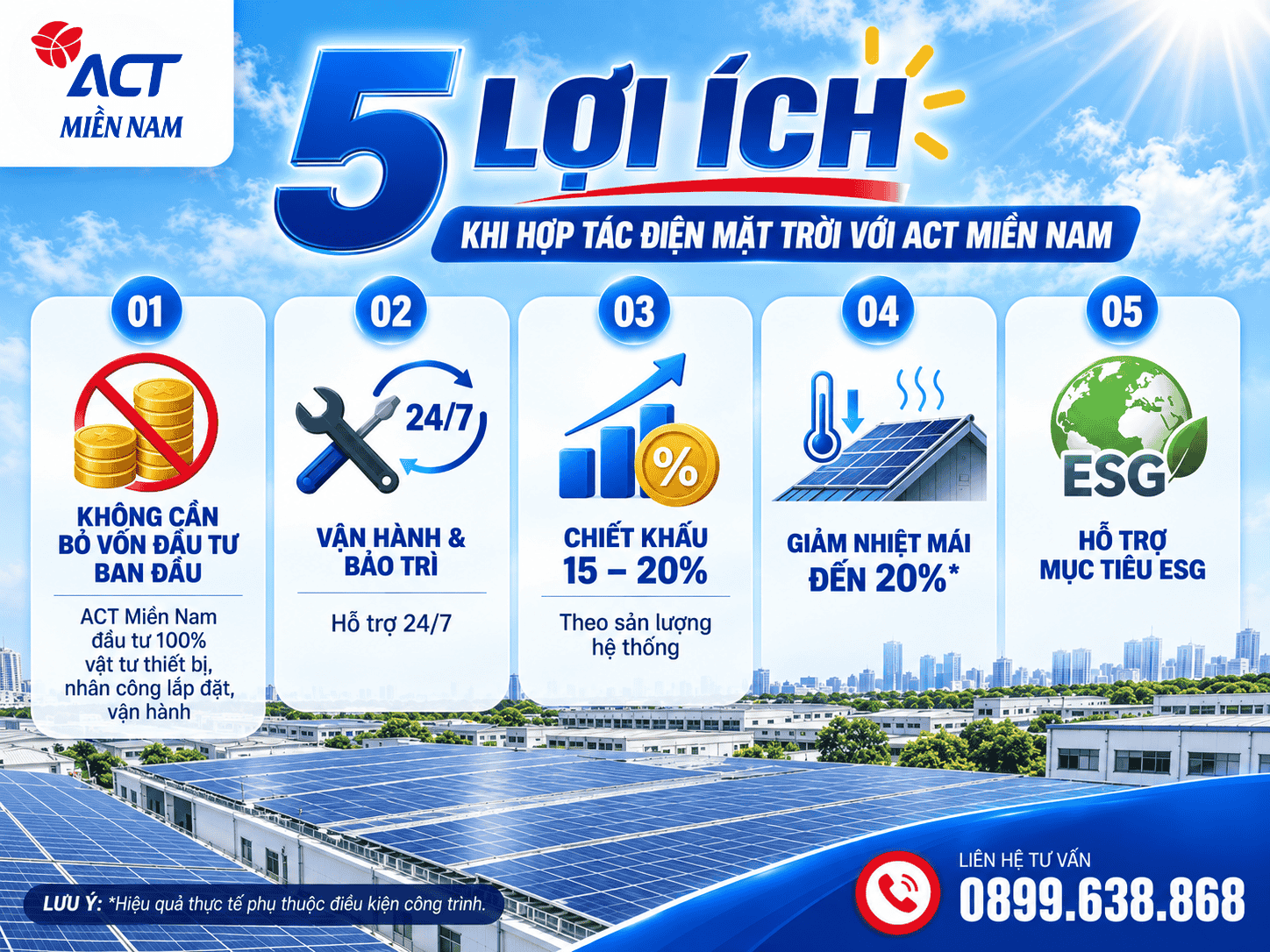 Hợp tác đầu tư năng lượng mặt trời 0đ - Không cần vốn đầu tư (PPA) 5 5 loi ich khi hop tac lap dat dien mat troi khong can von dau tu PPA voi ACT Mien Nam img