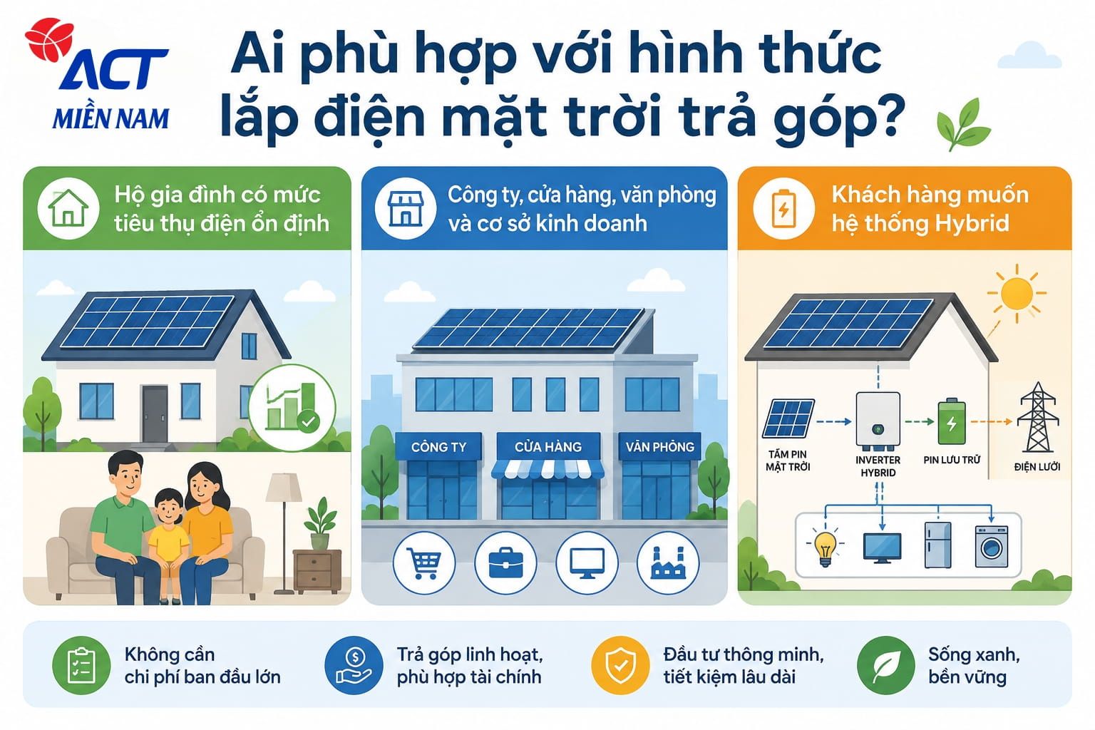 khách hàng phù hợp lắp đặt điện mặt trời trả góp