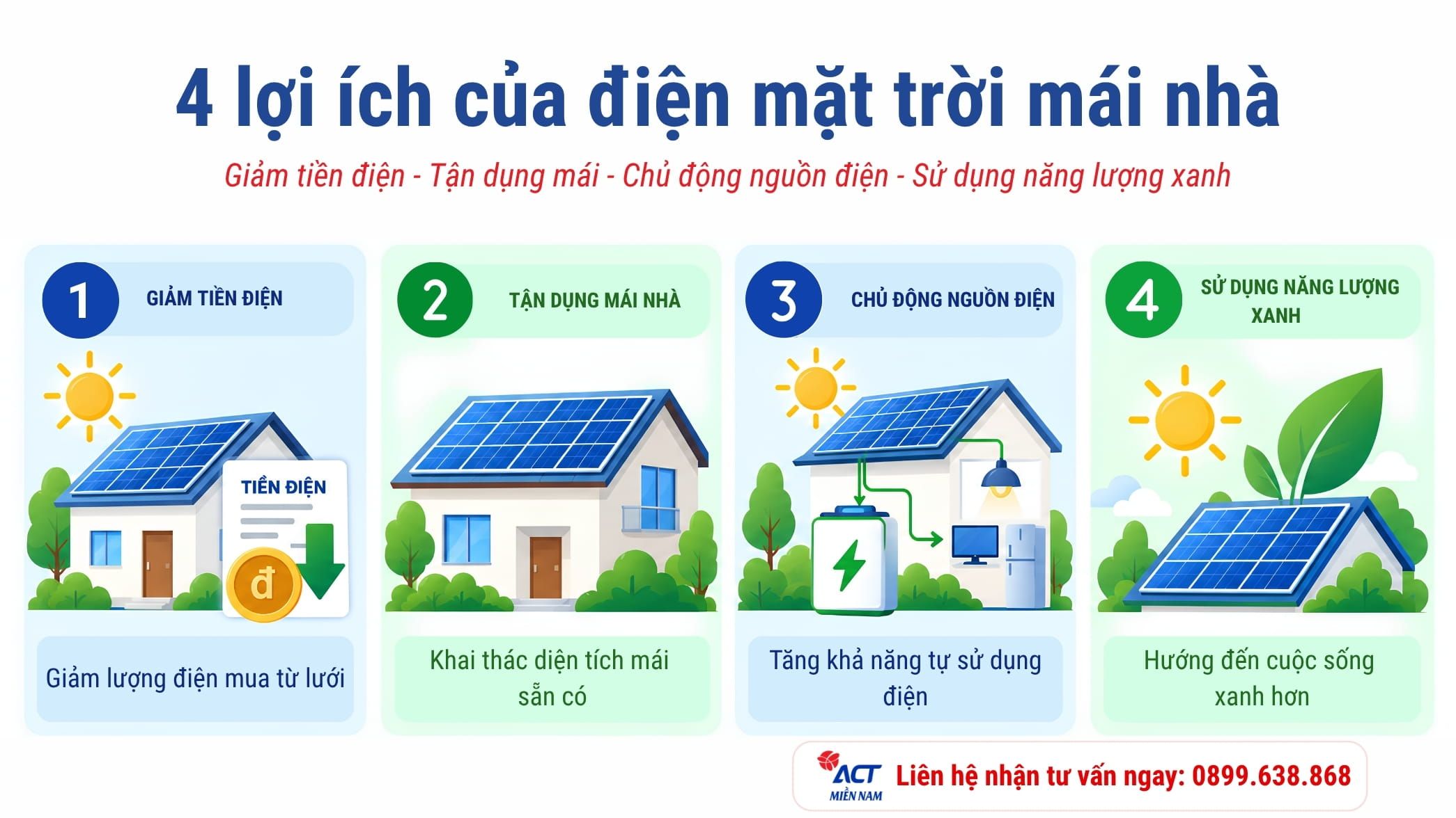 Lắp đặt điện mặt trời mái nhà 2026: Nhà nước khuyến khích, người dân được lợi gì? 7 4 loi ich cua dien mat troi mai nha img