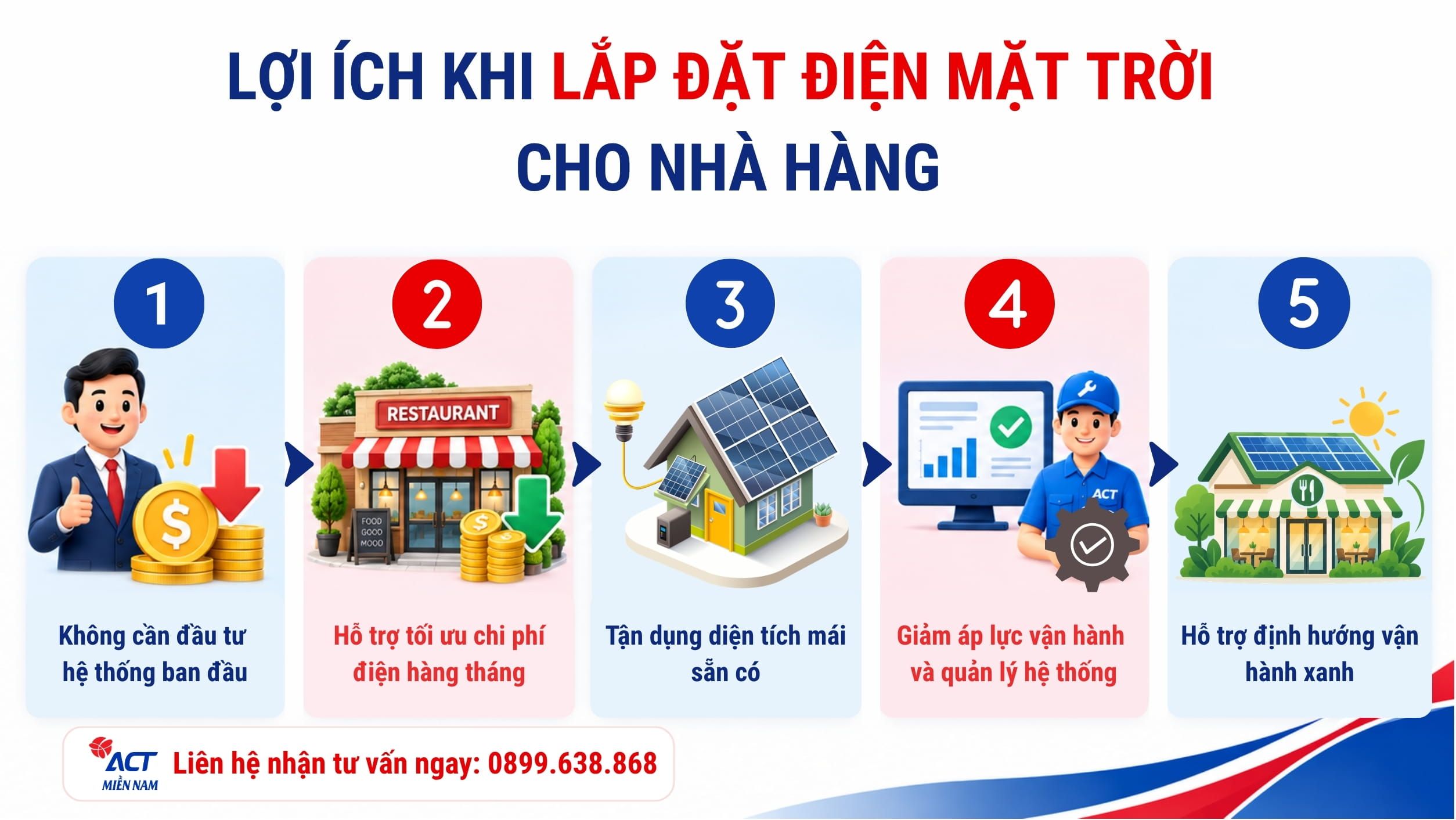 Lợi ích khi lắp đặt điện mặt trời không cần vốn cho nhà hàng