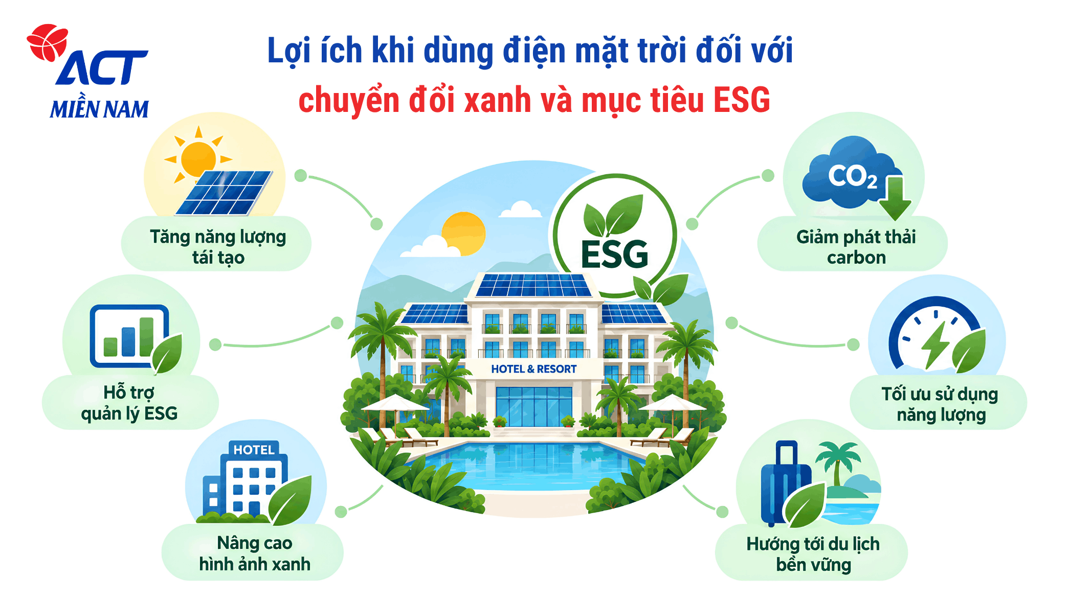 Điện mặt trời - Giải pháp hỗ trợ chuyển đổi xanh khách sạn và resort