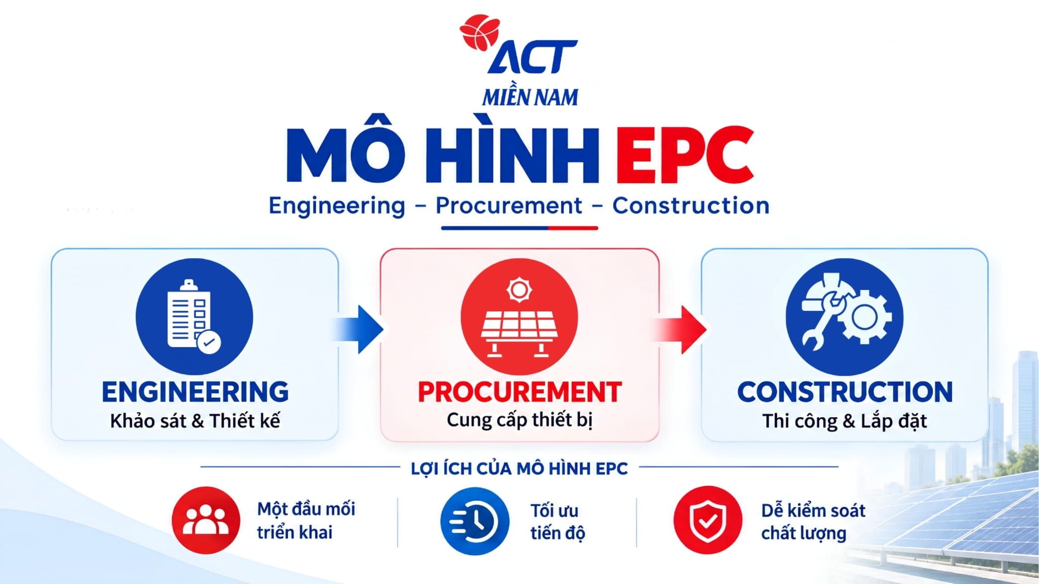 Tổng thầu EPC điện mặt trời Resort & Hotel - Thi công trọn gói 2 mô hình Tổng thầu EPC điện mặt trời Resort & Hotel