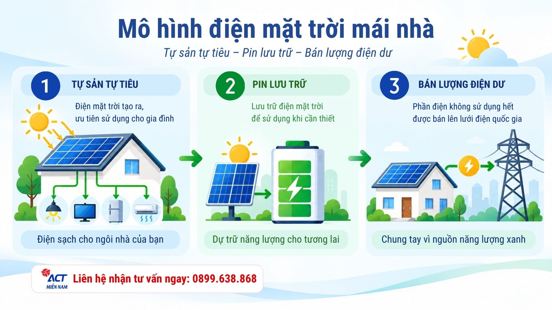 Lắp đặt điện mặt trời mái nhà 2026: Nhà nước khuyến khích, người dân được lợi gì? 5 chính sách điện mặt trời mái nhà 2026