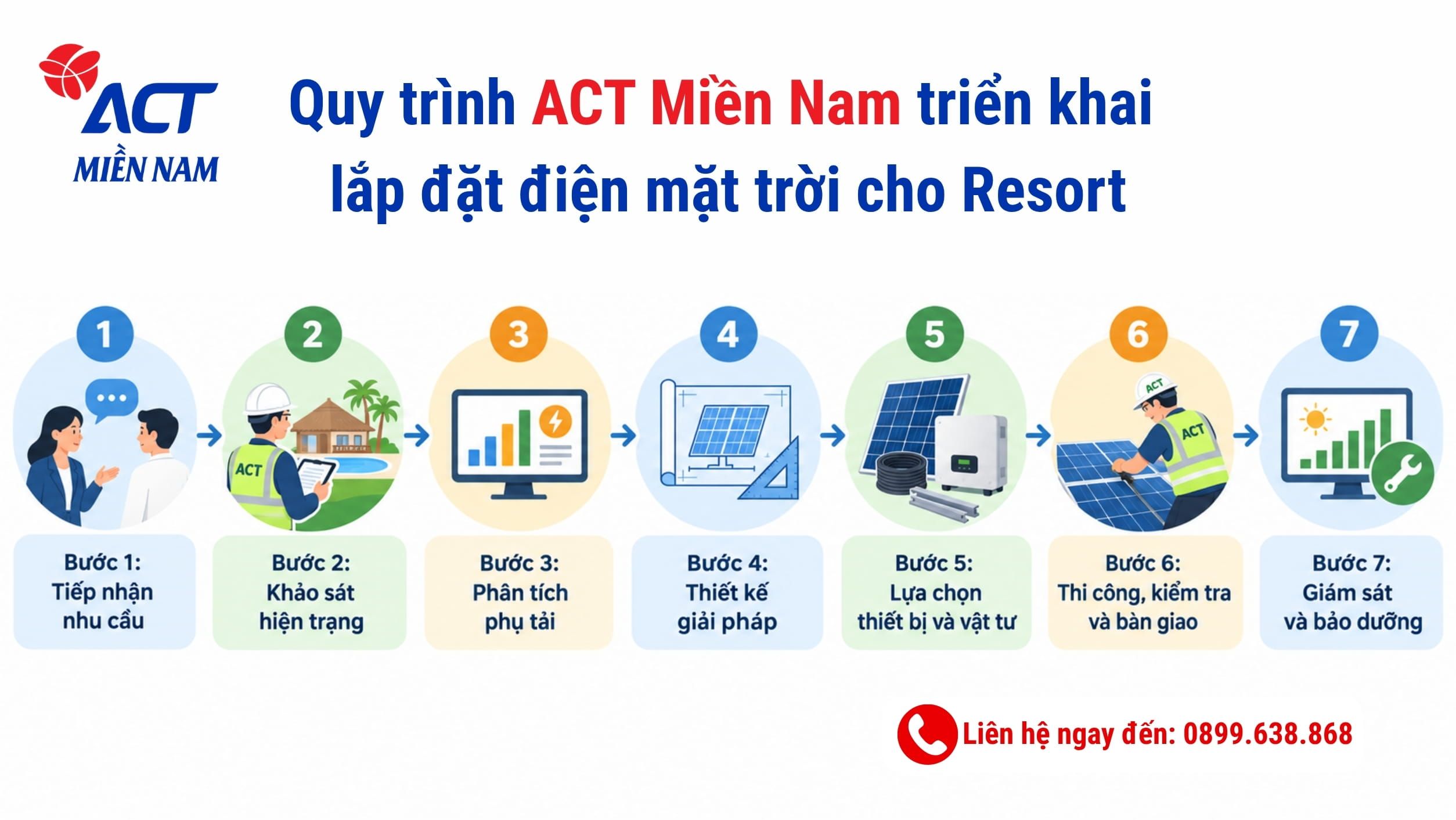 Quy trình ACT Miền Nam triển khai lắp đặt điện mặt trời cho Resort