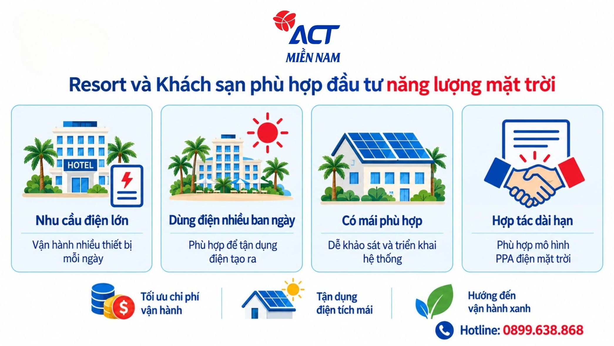 Giải pháp đầu tư điện mặt trời 0 đồng cho Resort & Khách sạn: Tối ưu chi phí vận hành 5 Resort va Khach san nao phu hop voi mo hinh PPA dien mat troi img
