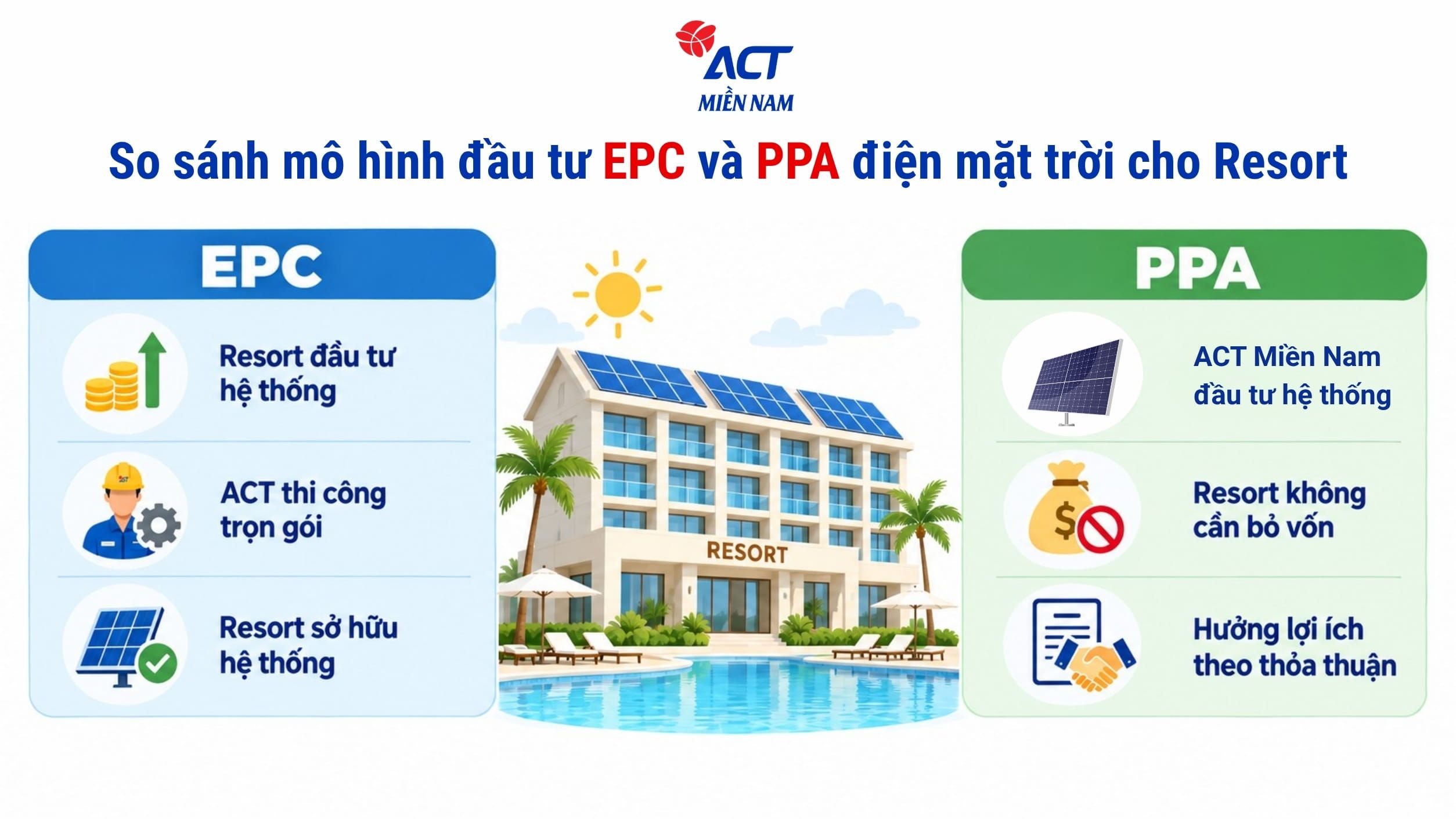 So sanh mo hinh dau tu EPC va PPA dien mat troi cho Resort img