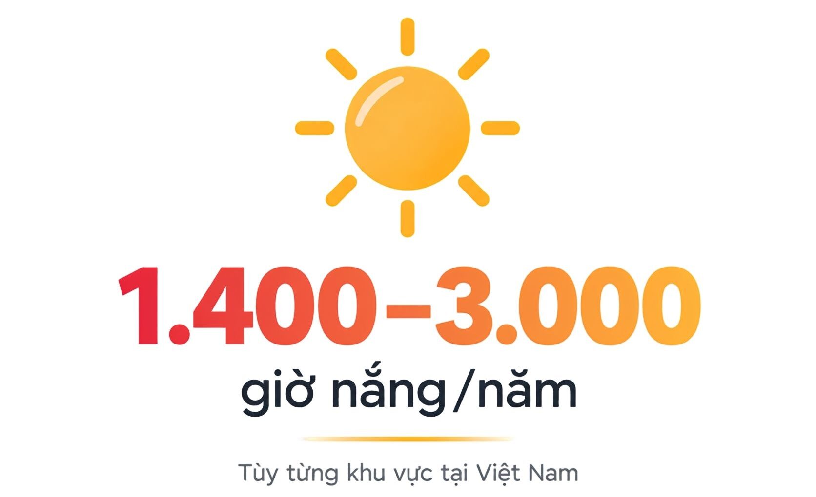 Tia UV ảnh hưởng đến hiệu suất tấm pin năng lượng mặt trời tại Việt Nam như thế nào? 3 Tổng số giờ nắng tại Việt Nam khoảng 1.400 đến 3.000 giờ mỗi năm