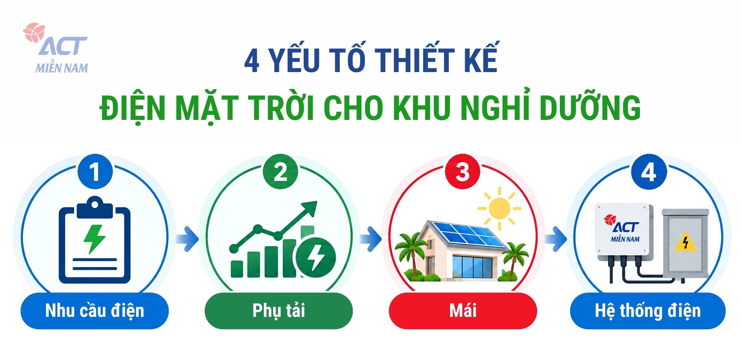 Tổng thầu điện mặt trời khu nghỉ dưỡng - Giải pháp tối ưu vận hành 3 yếu tố thiết kế điện mặt trời khu nghỉ dưỡng