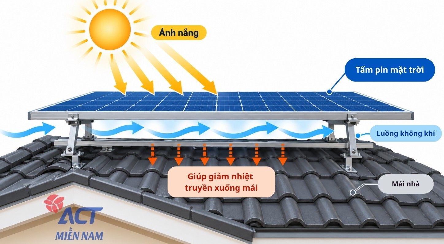 Lắp điện mặt trời có giảm nóng mái nhà không? 3 tấm pin mặt trời giúp giảm nhiệt mái nhà